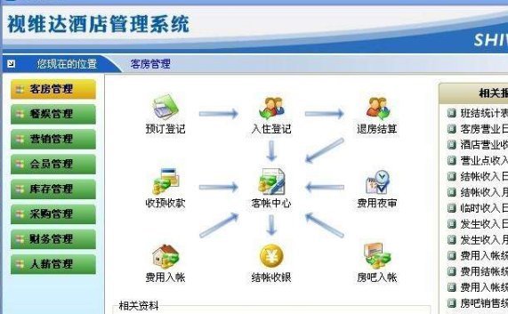 web的酒店管理信息系统与传统的信息系统相比,有哪些优势和劣势?