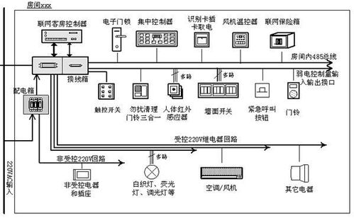 威控科技 RTU 7600在酒店联网控制中的应用分析