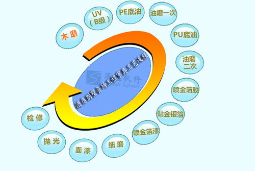 酒店工程项目家具生产管理解决方案