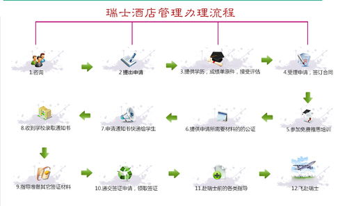 全球酒店管理大学排名 立思辰留学