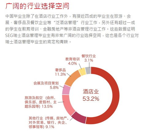 我想去瑞士读酒店管理硕士 求问瑞士的seg怎么样 5所学校哪个值得选 优势如何 回国就业的几率怎么样